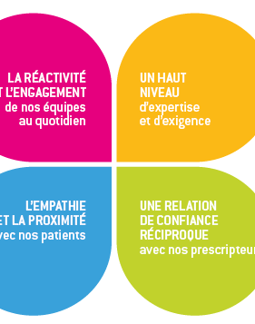 Prestatire medicale - City Doctor