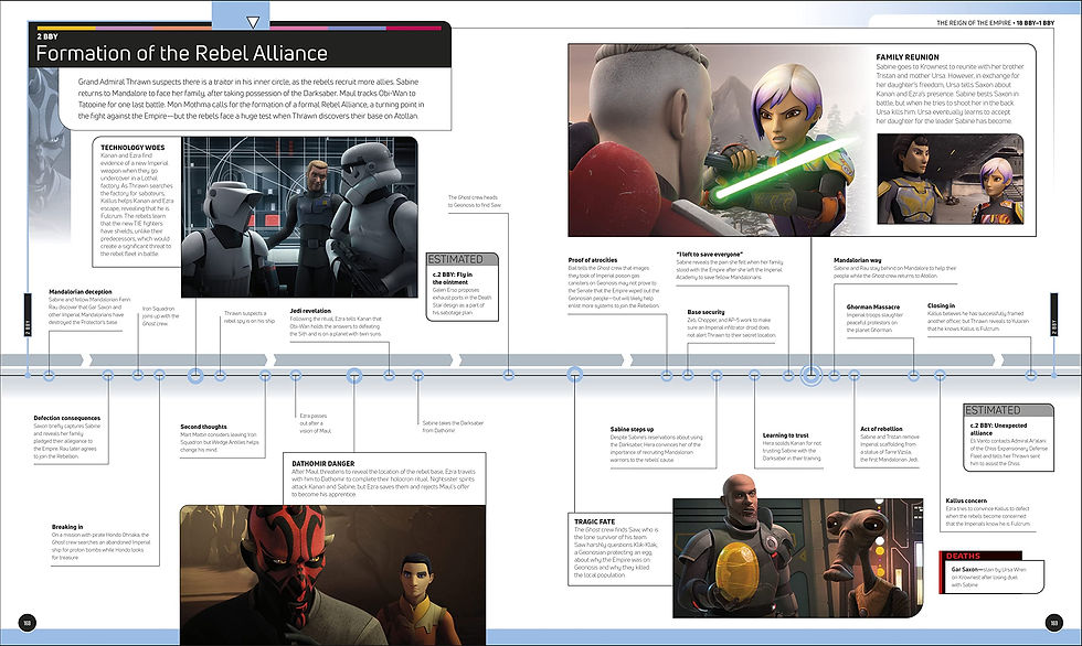 Thumbnail: Star Wars Timelines