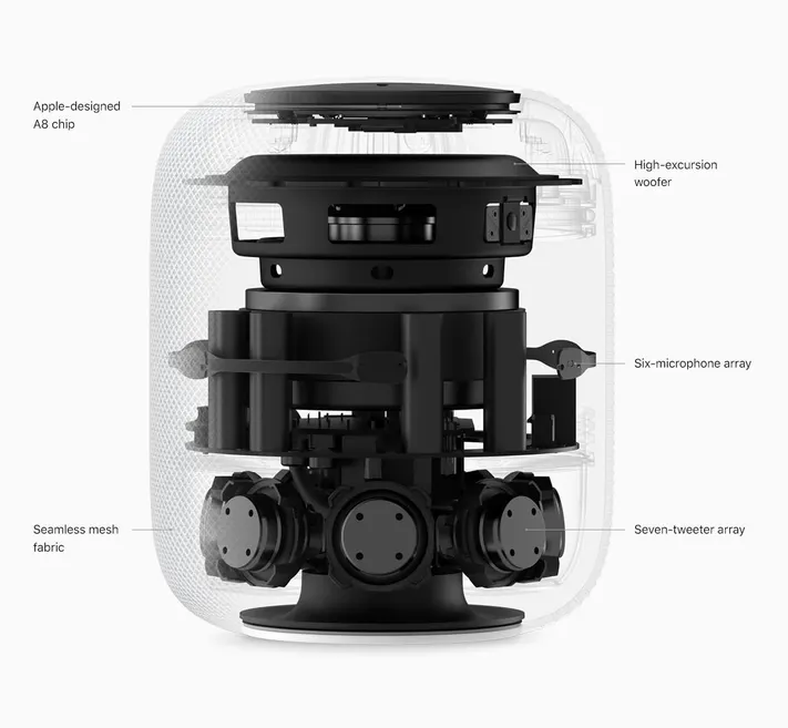 Homepod speakers