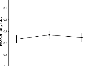 Does cubital tunnel release provide significant relief at six months after surgery?