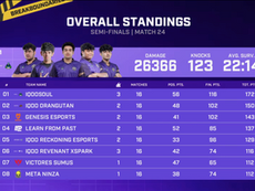 BGIS 2026 Grand Finals: Teams, Schedule and Format