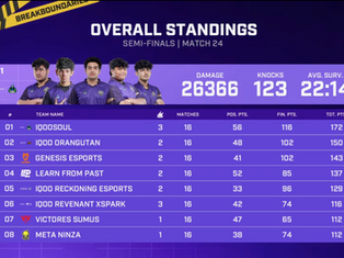 BGIS 2026 Grand Finals: Teams, Schedule and Format