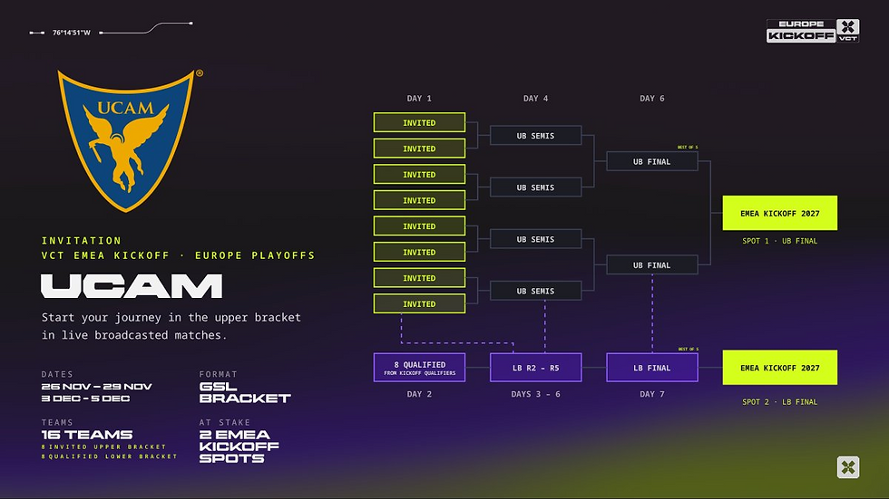 VCT EMEA Kickoff Qualifier 2027 format debate over invited teams and open qualifier teams