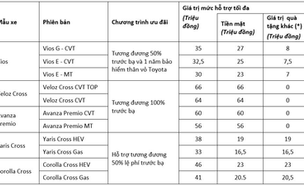 TOYOTA VIỆT NAM CÙNG TOYOTA BẮC NINH TRIỂN KHAI CHƯƠNG TRÌNH KHUYẾN MẠI THÁNG 07/2025