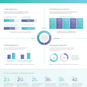 Cracking the culture code: the infographic