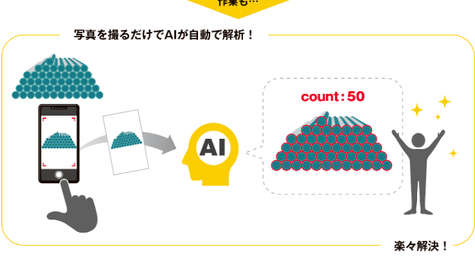 AIによる画像認識を用いた仮設資材等の数量カウントシステムについて