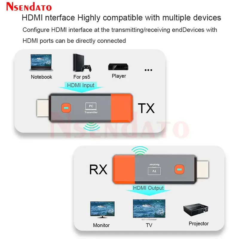 Thumbnail: HDMI Wireless Transmitter and Receiver 1080P 50M HDMI Wireless Video TV Stick