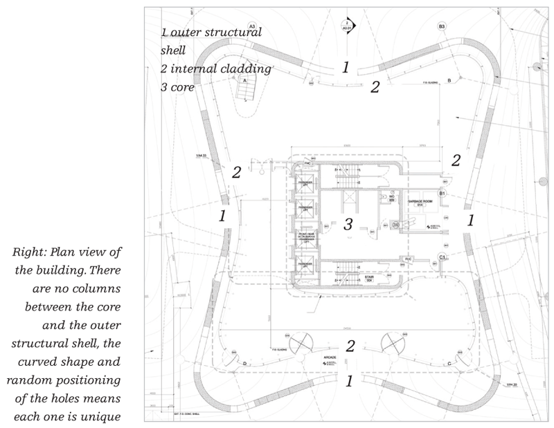 PLanView