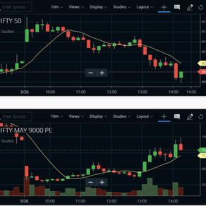 Double return even when Nifty was falling