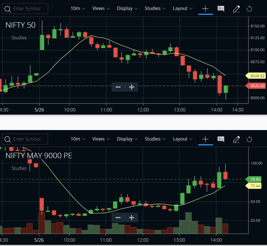 Double return even when Nifty was falling