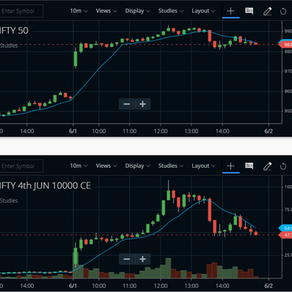 4X return in the Market today