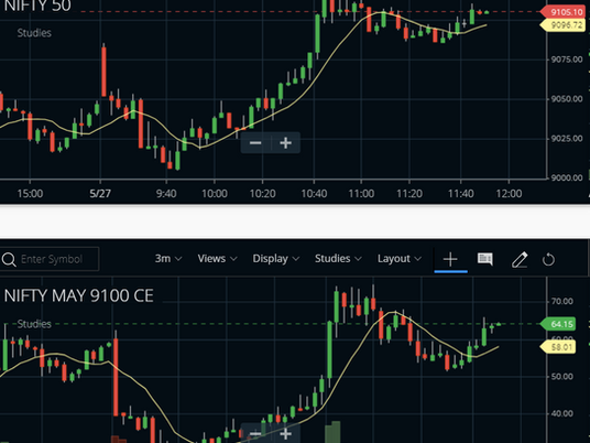 2X return 2 days in a row!