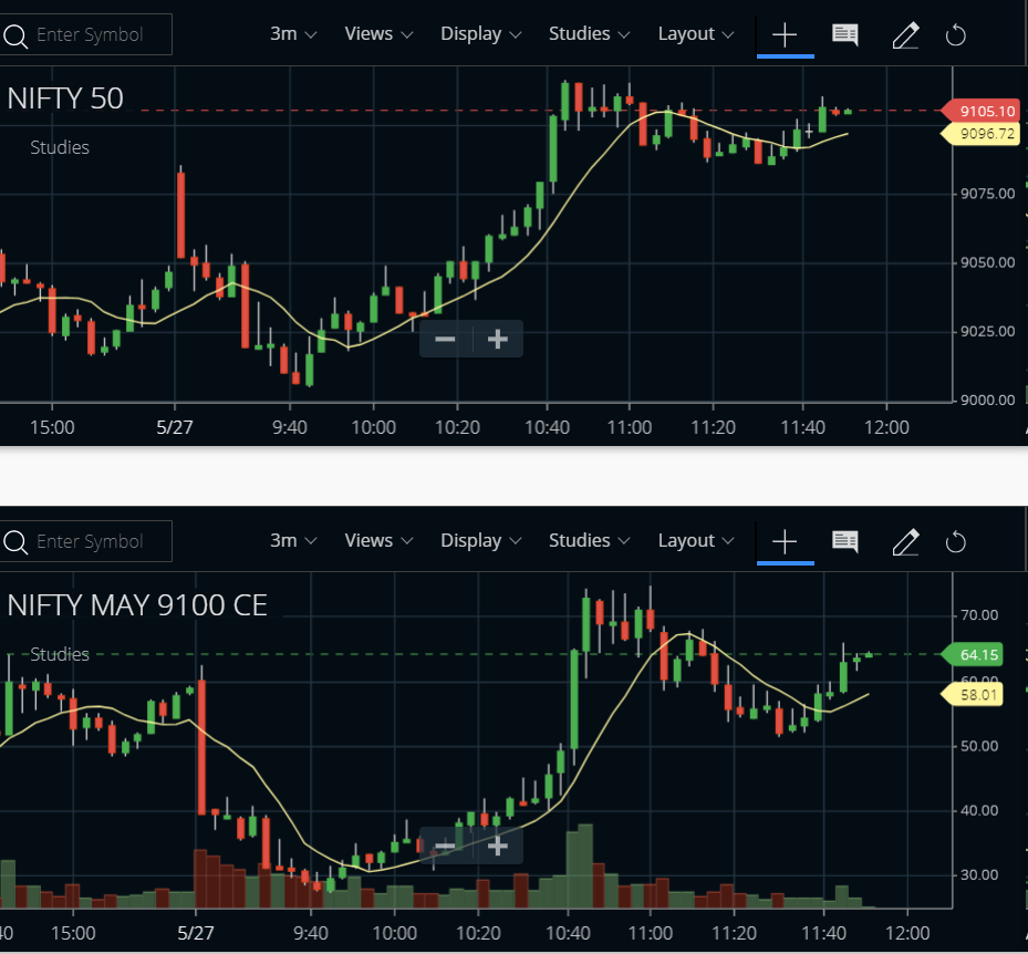2X return 2 days in a row!