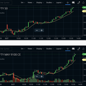 Second phase of 2X return on the same day