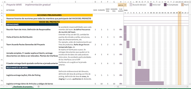 Gantt en chiquito.png