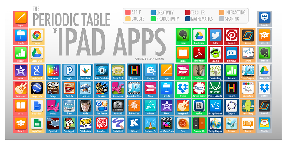 periodic-table-of-ipad-apps