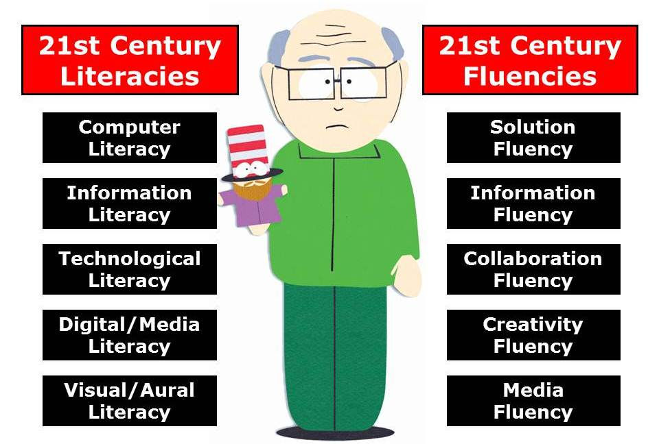 21c-edtech-literacies