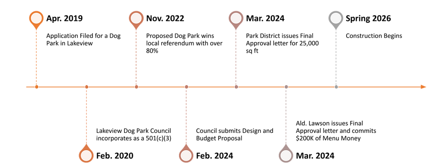 Timeline 250910.pptx.png