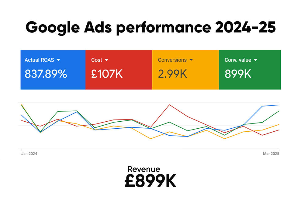 google ads graph.jpg