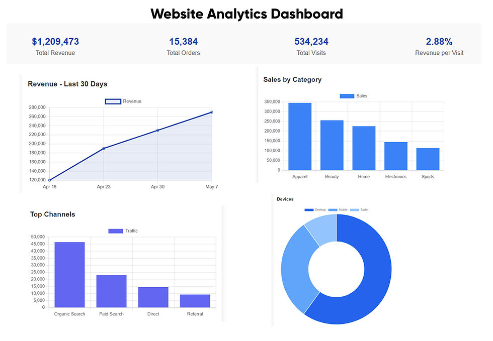 sales dashboard