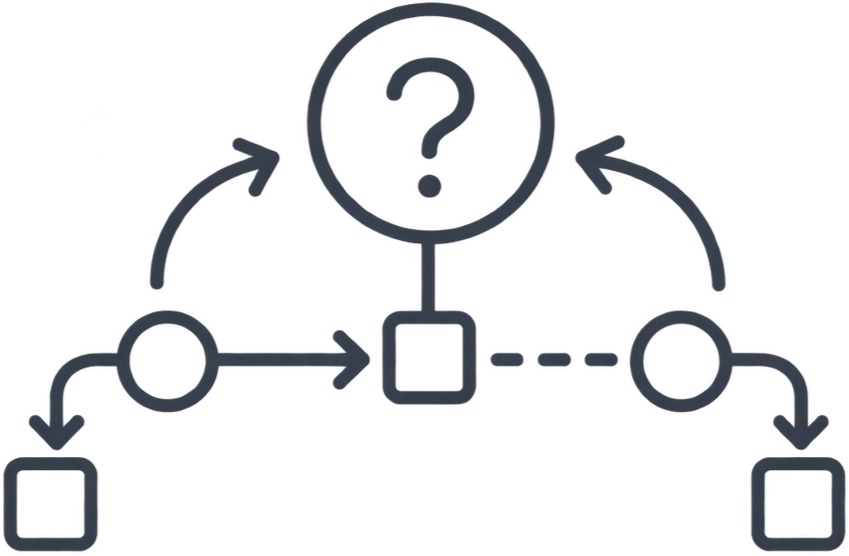 Fm consulting unklare prozesse_edited.png