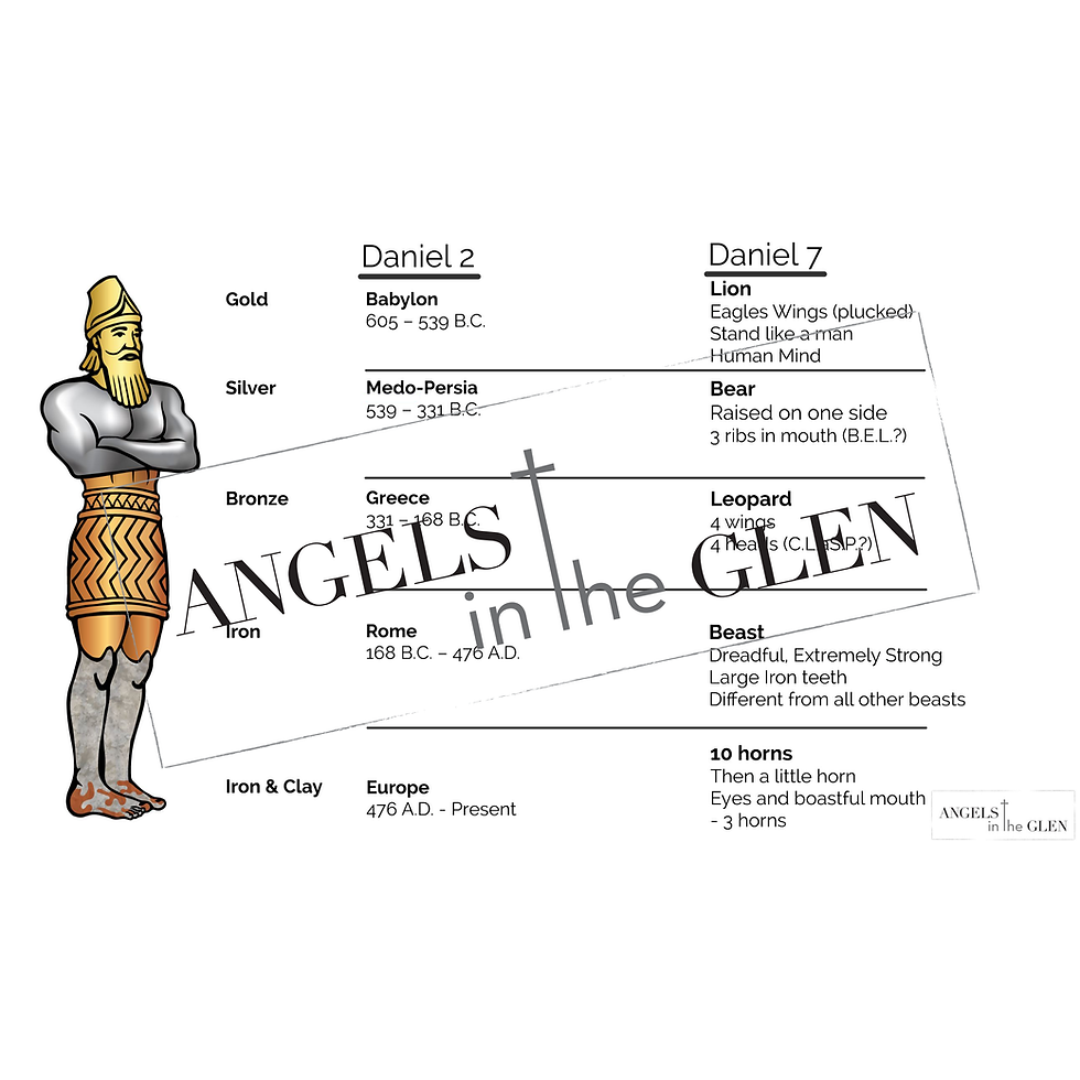 Daniel Chapter 7 Explained | Angels in the Glen l Bible Study