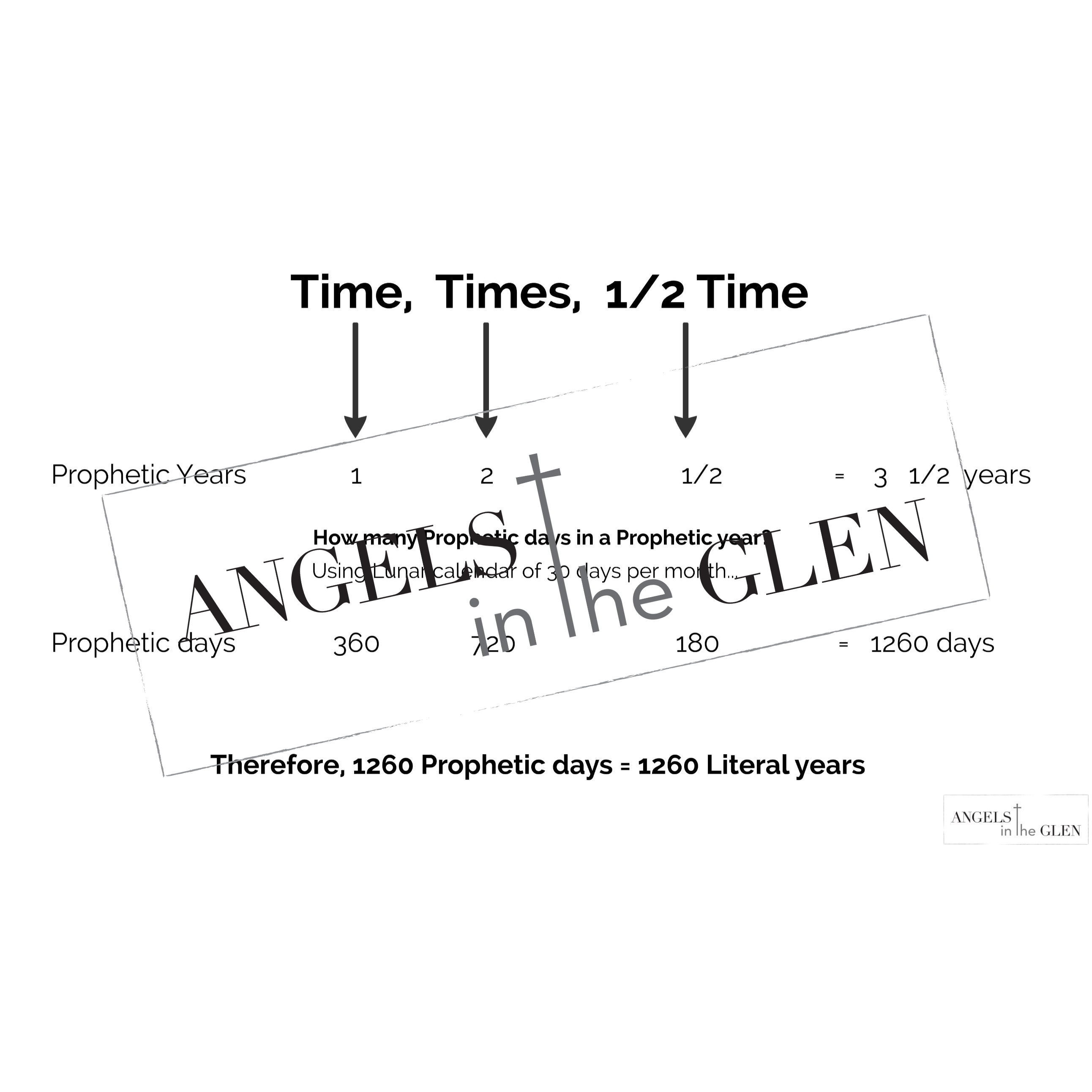 Daniel 7 - Time, Times & 1/2 Time Breakdown