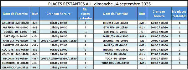 places restantes au 14092025.JPG