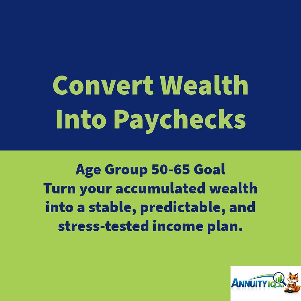 Retirement planning for age group 50-65, the goal is to turn accumulated wealth into predictable income.