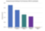 Personality Tests and Predictable Life Outcomes