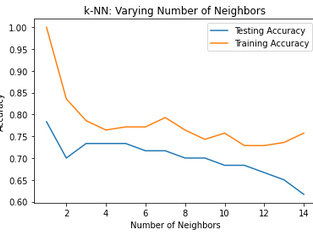 SUPERVISED LEARNING: K-NEAREST NEIGHBOURS