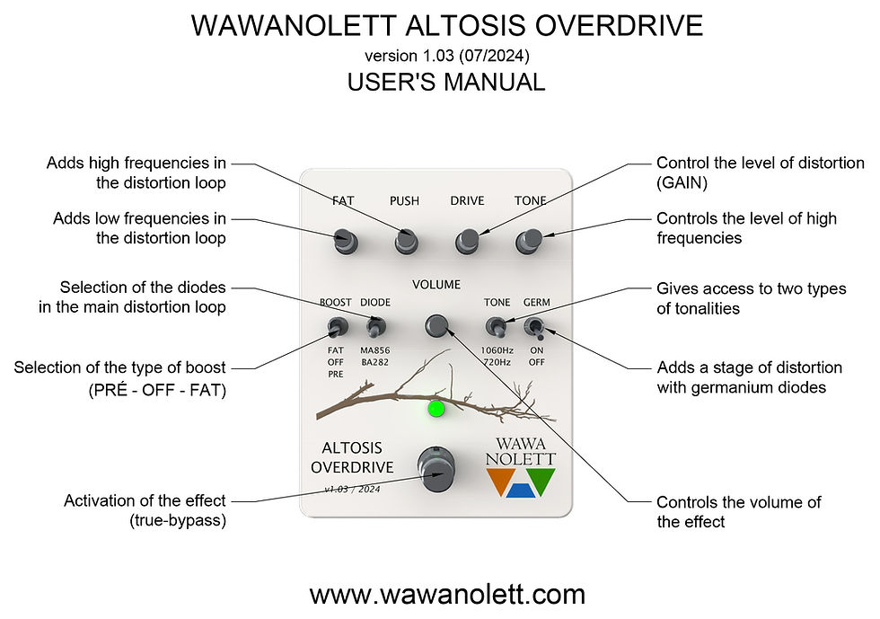 Thumbnail: ALTOSIS DLX OVERDRIVE