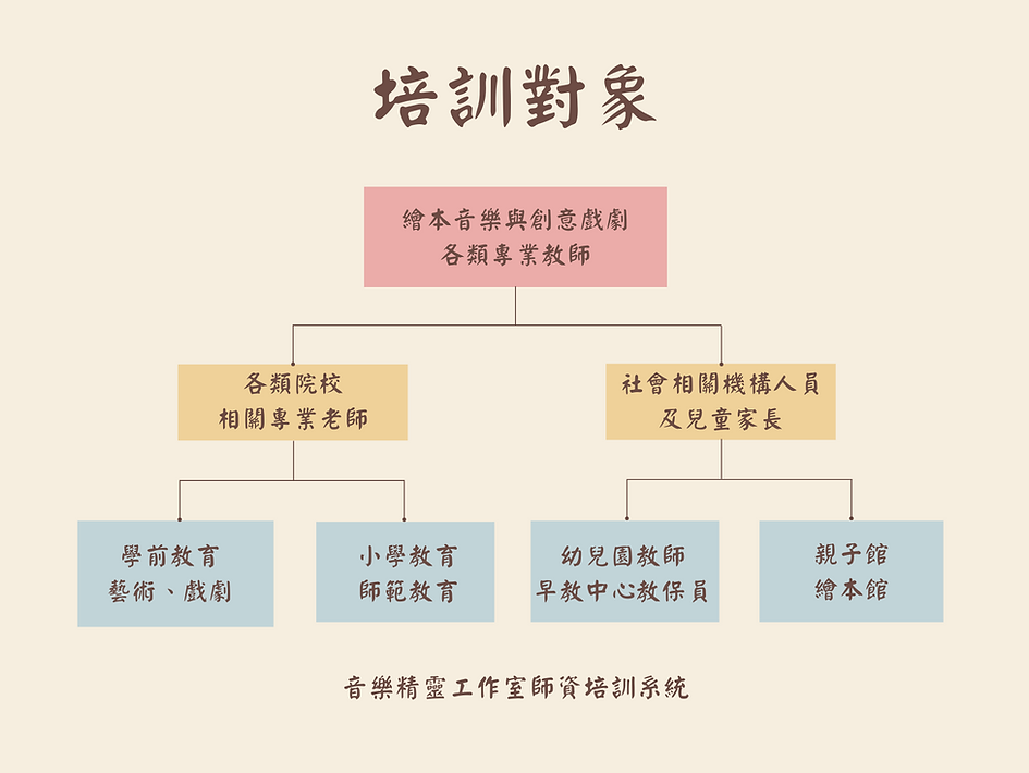 繪本音樂戲劇培訓對象.png