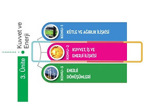 kuvver-is-enerji-iliskisi-fen-sunumlari