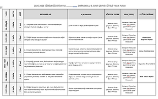 8.sinif-cevre-egitimi-dersi-yillik-plan