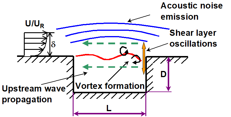 subsonic speed in mach subsonic speed in mach