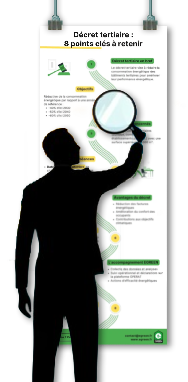 décret tertiaire infographie pour tout comprendre de la réglementation. EGREEN