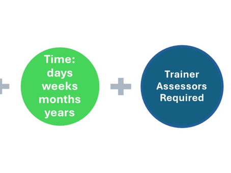 🚨 ASQA is flagging workforce capacity and capability as an ongoing compliance risk for RTOs