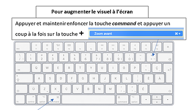 Capture Mac augmenter le visuel.PNG