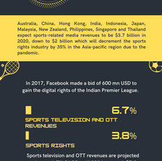 Spotlight Asia - Part 3 (Sports Media & Broadcasting)