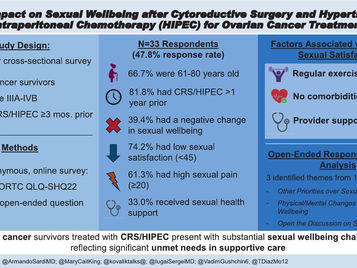 Sexual Well-Being After CRS/HIPEC Treatment for Ovarian Cancer