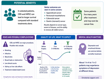 Understanding Quality of Life After Cytoreductive Surgery and HIPEC for Peritoneal Metastases