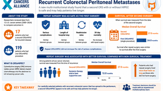 Infographic from Abdominal Cancers Alliance showing repeat surgery may improve survival for recurrent colorectal peritoneal metastases.