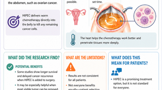 HIPEC Explained: Heated Chemotherapy During Surgery for Ovarian Cancer