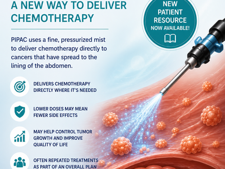Medical poster for PIPAC chemotherapy by Abdominal Cancers Alliance, showing a catheter spraying treatment toward abdominal tumors.