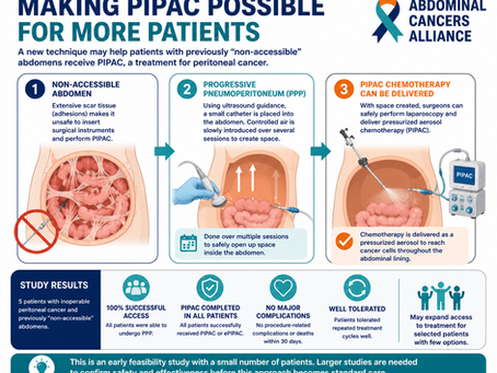 Infographic titled Making PIPAC Possible for More Patients, showing 3 steps of treatment for abdominal cancers.
