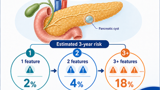 When Pancreatic Cysts Need Closer Attention: Study Links Multiple Warning Signs to Higher Cancer Risk
