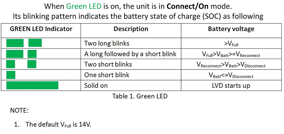 Thumbnail: GPC-1005B-REDA1 - LVD with remote ON/OFF and Alarm
