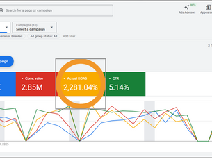How Zen AI Helped Businesses Achieve Higher ROAS in Record Time