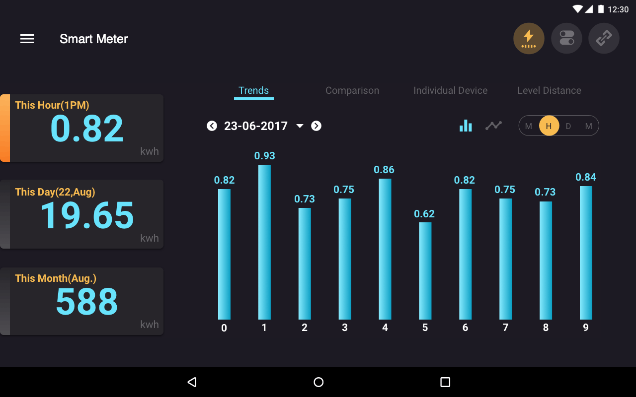 Meter trend.gif